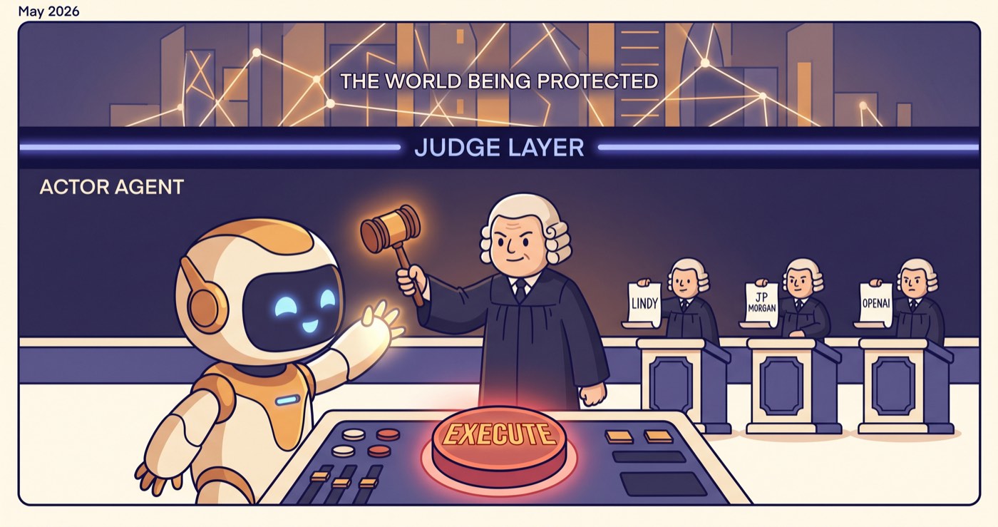 Editorial illustration — a cartoon AI agent blocked from pressing an EXECUTE button by a robed judge holding a gavel, with three smaller judges labeled Lindy, JP Morgan, and OpenAI stamping scrolls beneath a glowing horizontal indigo line labeled JUDGE LAYER, May 2026