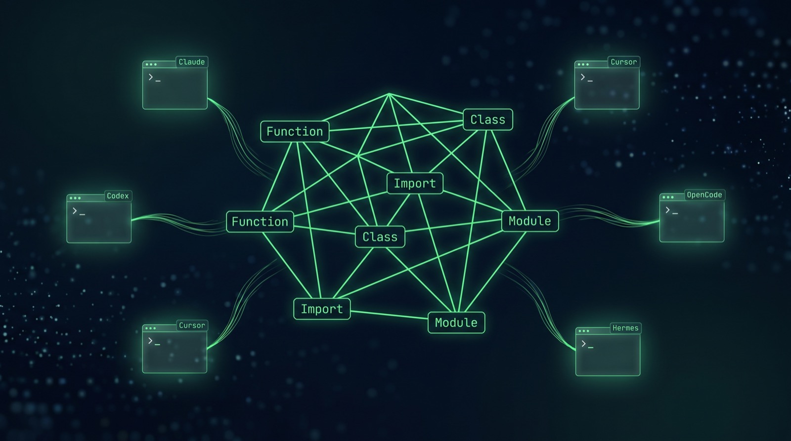 codegraph — a local knowledge graph queried by Claude Code, Codex, Cursor, OpenCode, and Hermes agents