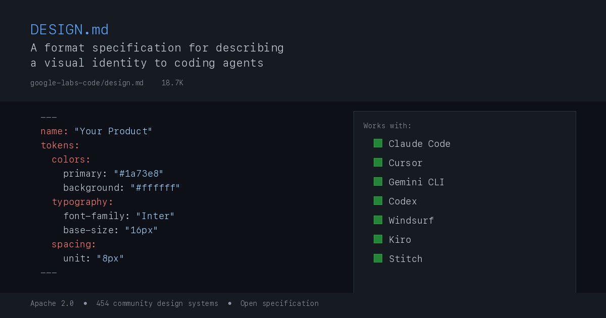 DESIGN.md — a format specification for describing a visual identity to coding agents, showing YAML design tokens and agent compatibility list