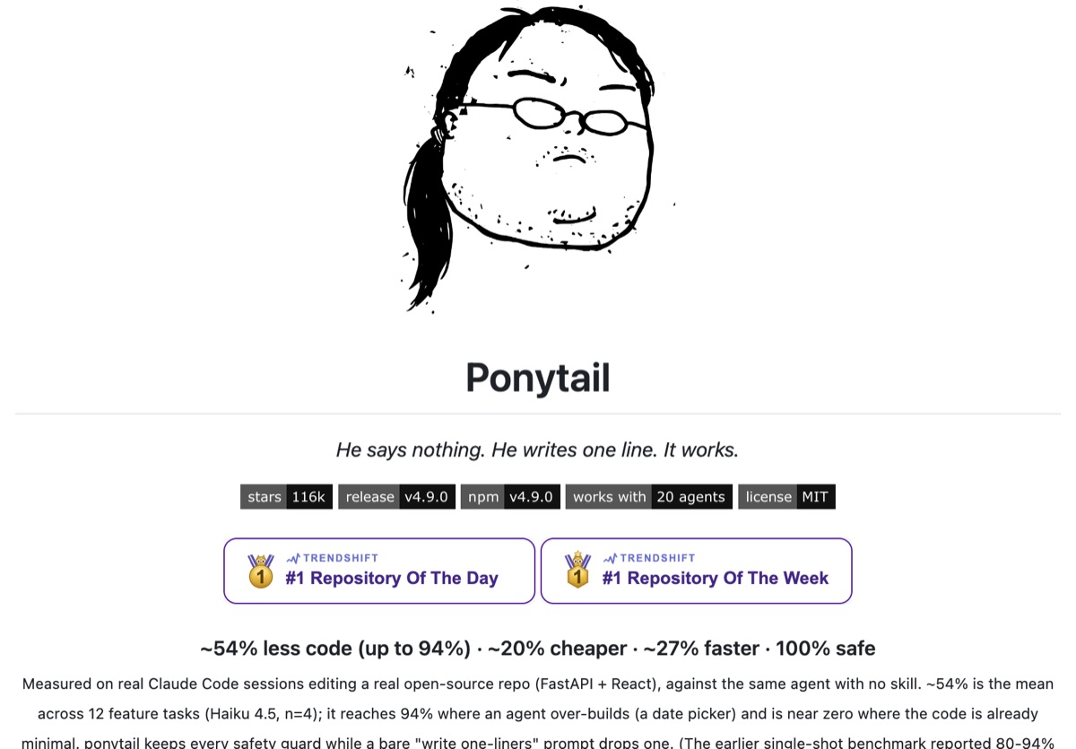 GitHub repo: ponytail — 116,239 stars, makes your AI agent think like the laziest senior dev