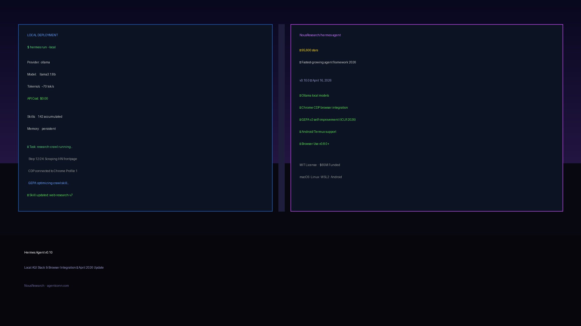 Hermes Agent v0.10 local AGI stack — terminal showing Ollama integration with browser CDP connection on dark background