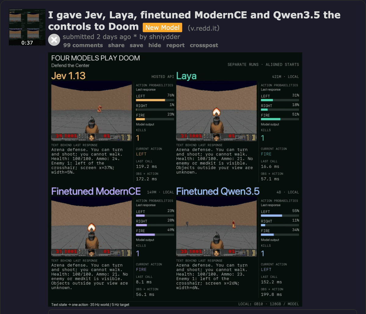 r/LocalLLaMA test giving Jev, Laya, a fine-tuned ModernCE and a fine-tuned Qwen3.5 the controls to Doom, showing each model's action probabilities and per-call latency