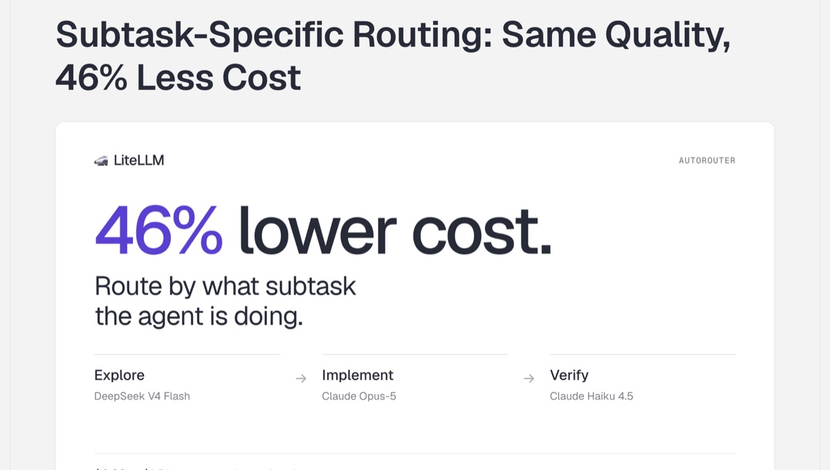 LiteLLM blog — Subtask Type Routing for agent cost optimization