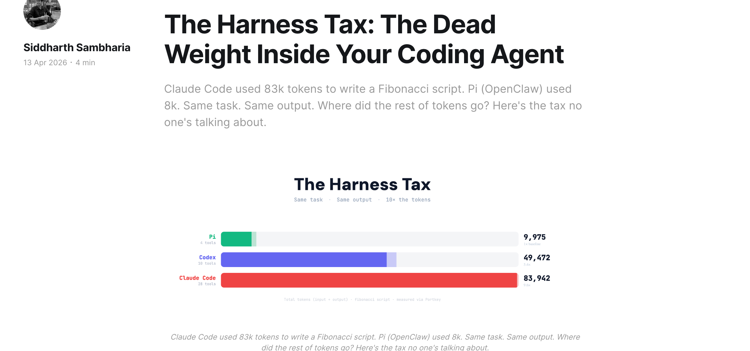 Portkey blog: The Harness Tax — measuring harness overhead as a fraction of each agent request, finding that load-bearing harnesses became dead weight as models improved