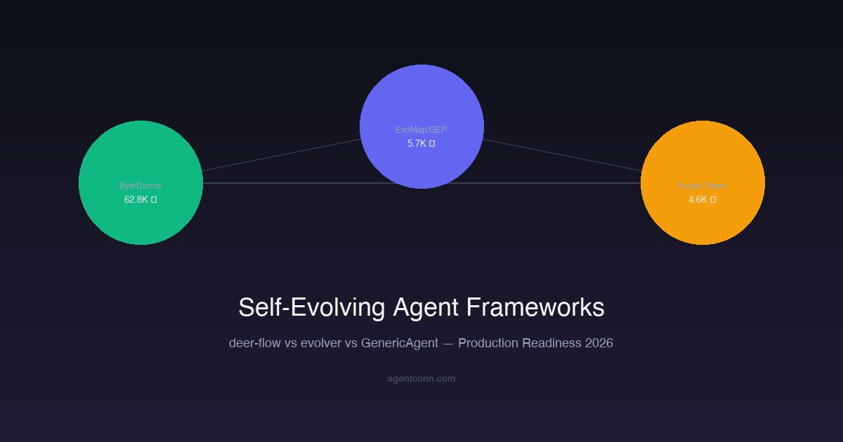 Three self-evolving agent frameworks comparison: deer-flow, evolver, GenericAgent — 2026