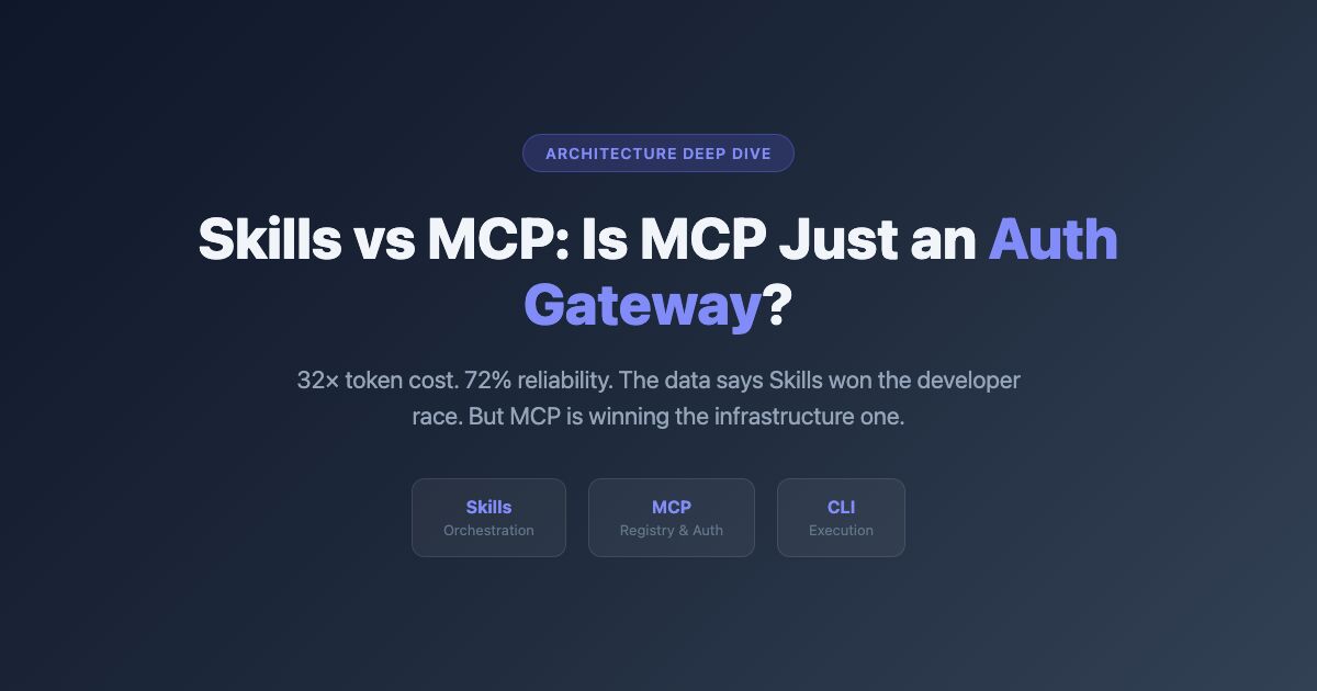 Skills vs MCP architecture — is MCP just an auth gateway? Three-layer stack: Skills for orchestration, MCP for registry and auth, CLI for execution