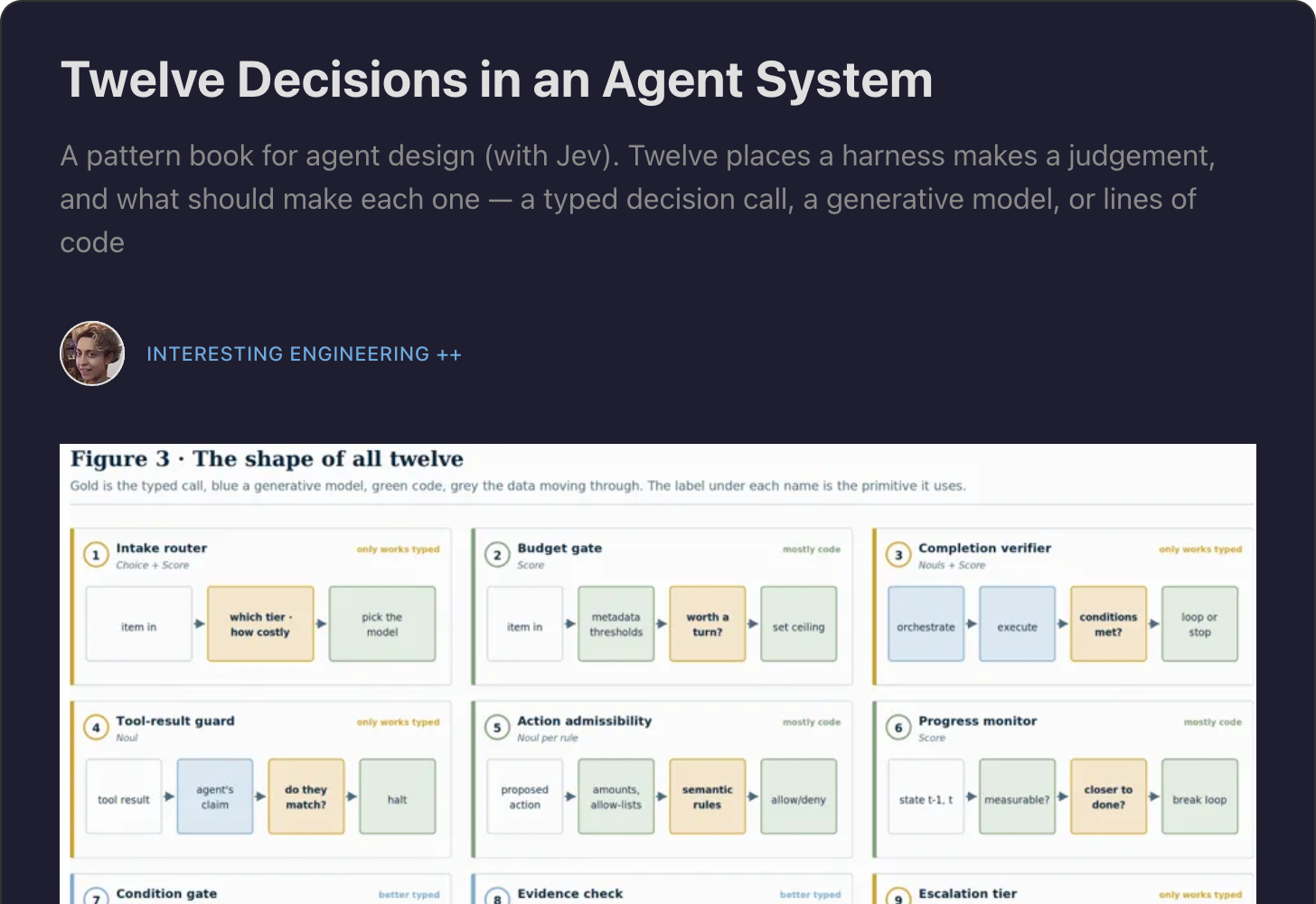 Interesting Engineering Substack article: Twelve Decisions in an Agent System — analyzing the cost ratio between typed decisions and frontier model calls in agent control loops