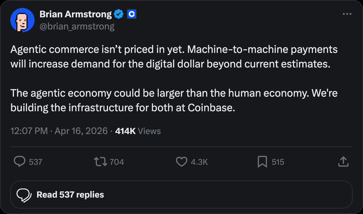 @brian_armstrong: Agentic commerce isn't priced in yet. Machine-to-machine payments will increase demand for the digital dollar beyond current estimates. L:3,510 RT:572 V:294K