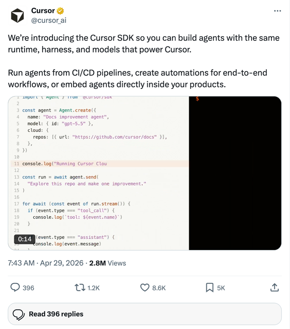 Cursor SDK launch tweet — 'same runtime, harness, and models that power Cursor', 8.7K likes / 2.8M views