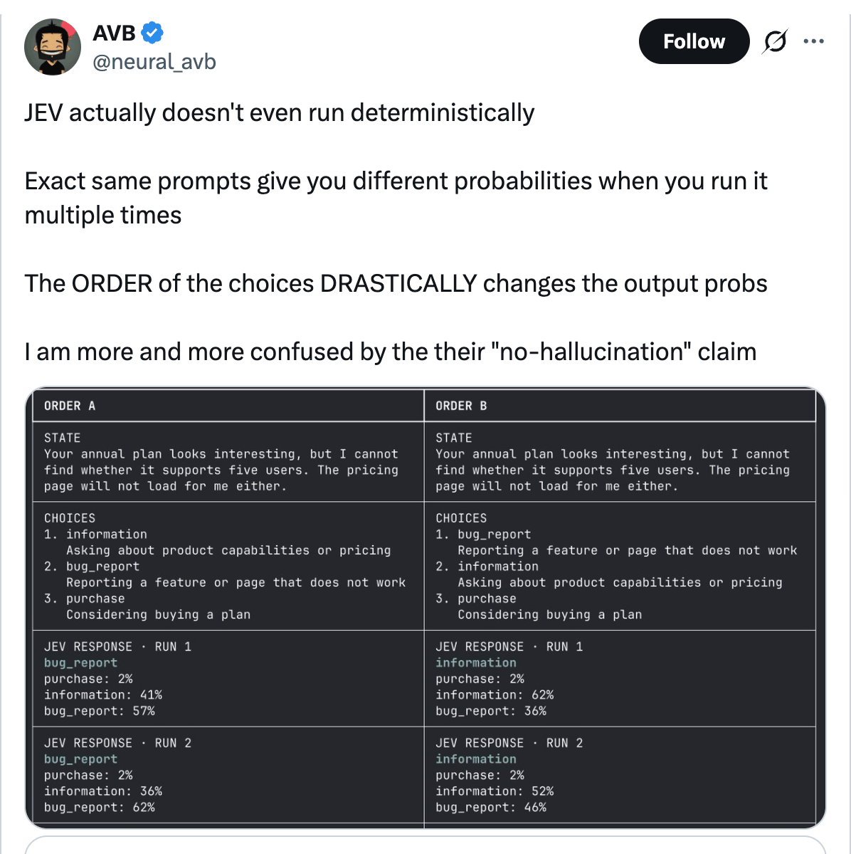 AVB (@neural_avb) showing Jev return different probabilities across runs and when the order of the choices changes, with the top answer flipping between bug_report and information