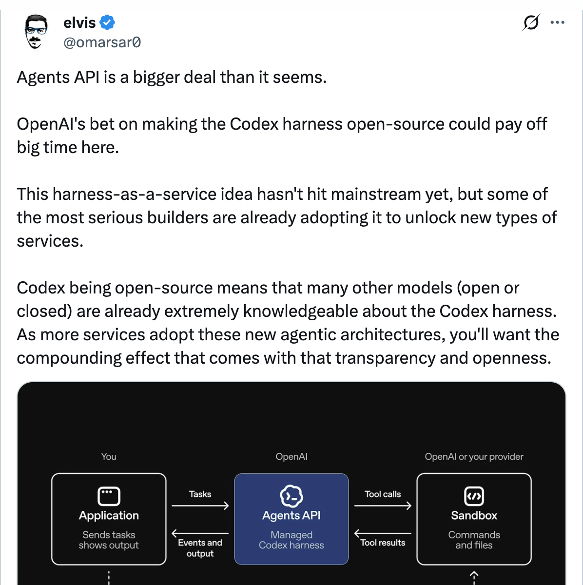 @omarsar0 on X — Agents API is a bigger deal than it seems. OpenAI's bet on making the Codex harness open-source could pay off big time.