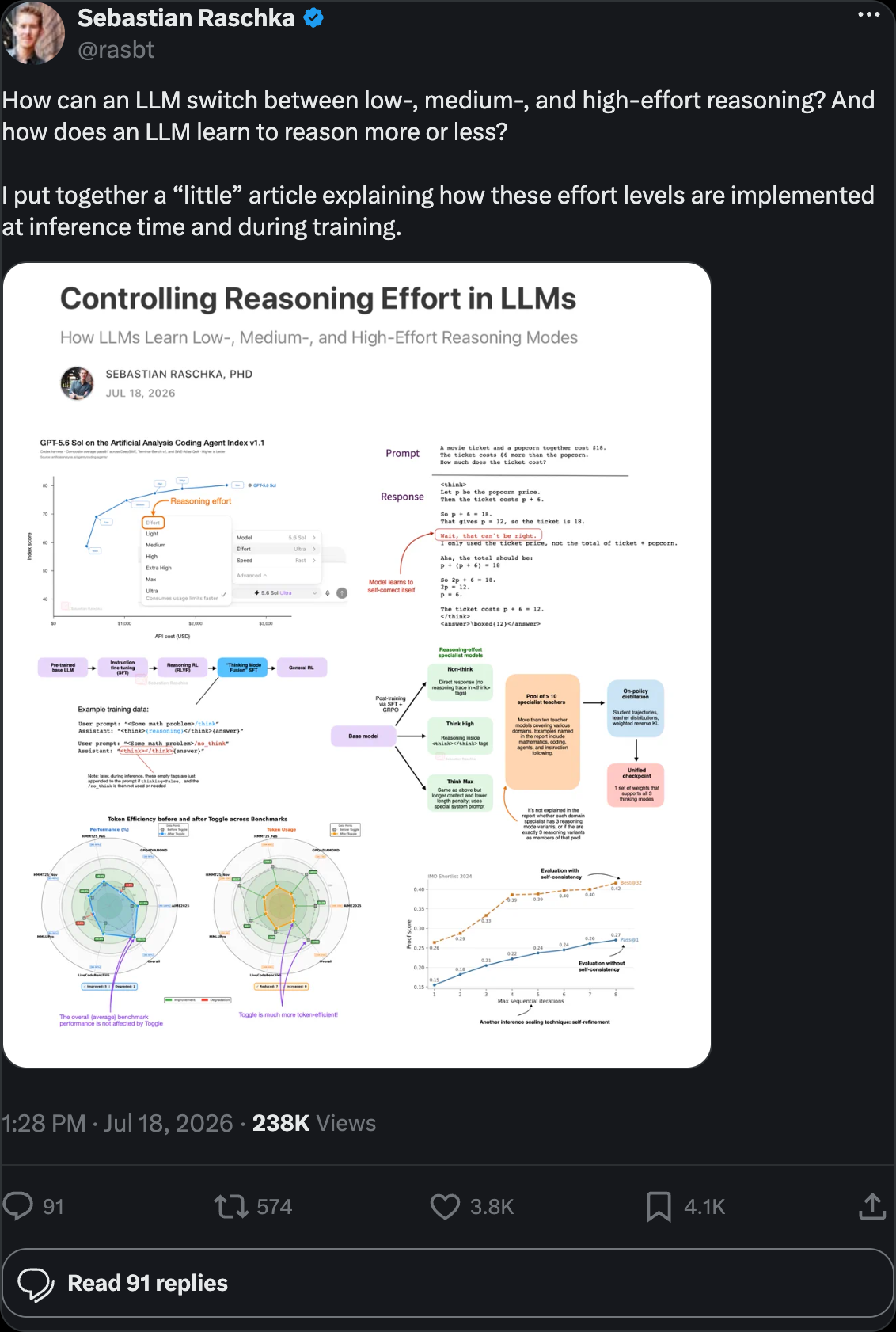 Sebastian Raschka on X — detailed analysis of how low, medium, and high reasoning effort levels are implemented at inference time and during training, with 3400+ likes