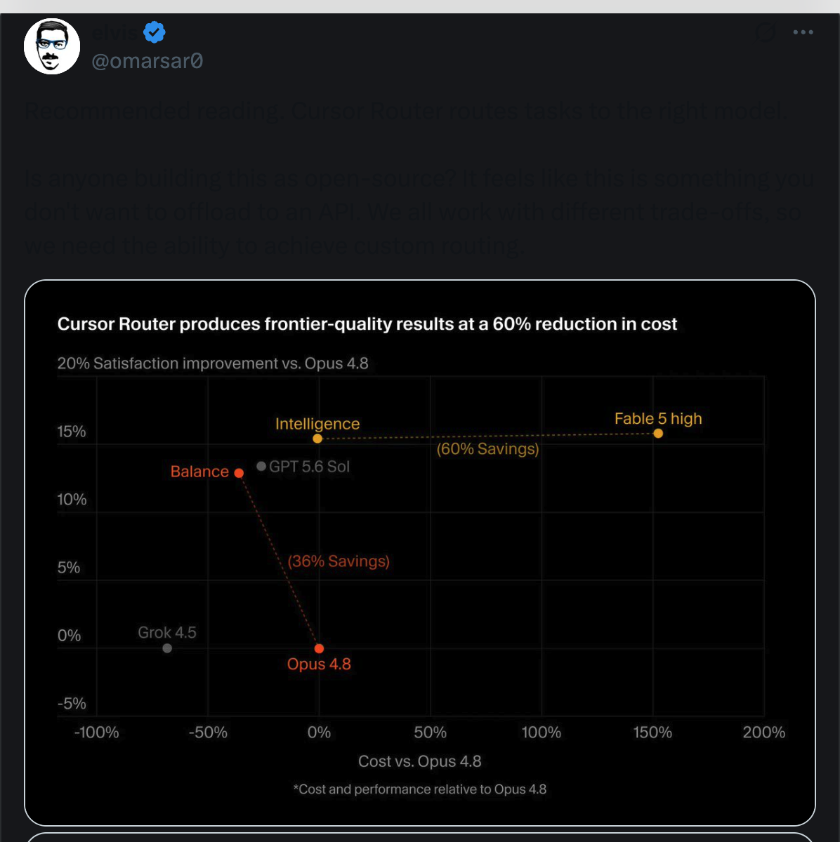 @omarsar0 questioning whether routing should be outsourced to an API — it feels like a control point