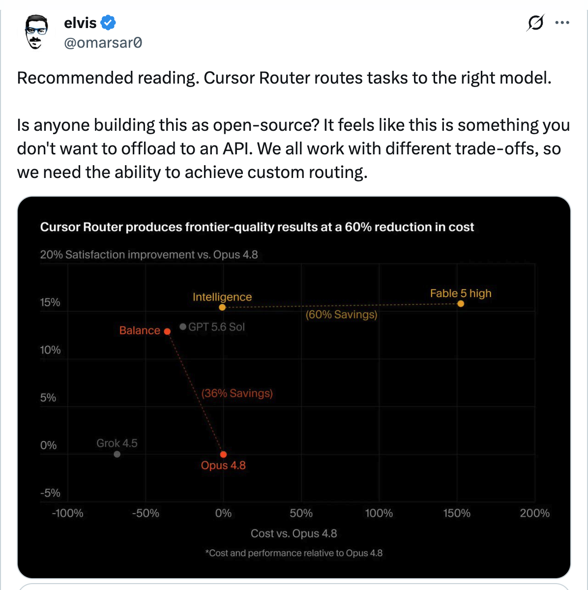 @omarsar0 questioning whether routing should be outsourced to an API — it feels like a control point