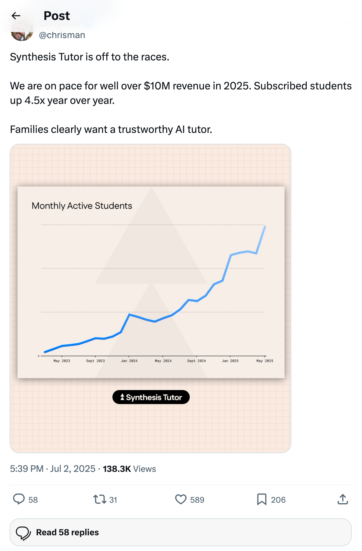 At synthesischool on X — Synthesis Tutor crossed $10M revenue in 2025 with 4.5x year-over-year growth, the working pattern for K-5 math AI tutoring that game-loop-driven products are building on