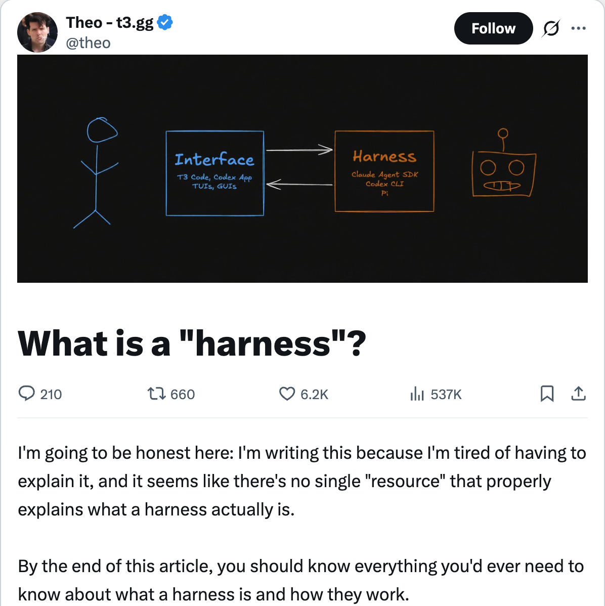 Theo (@theo) on X discussing whether agent harnesses are dead, arguing that growth data contradicts the provocative title